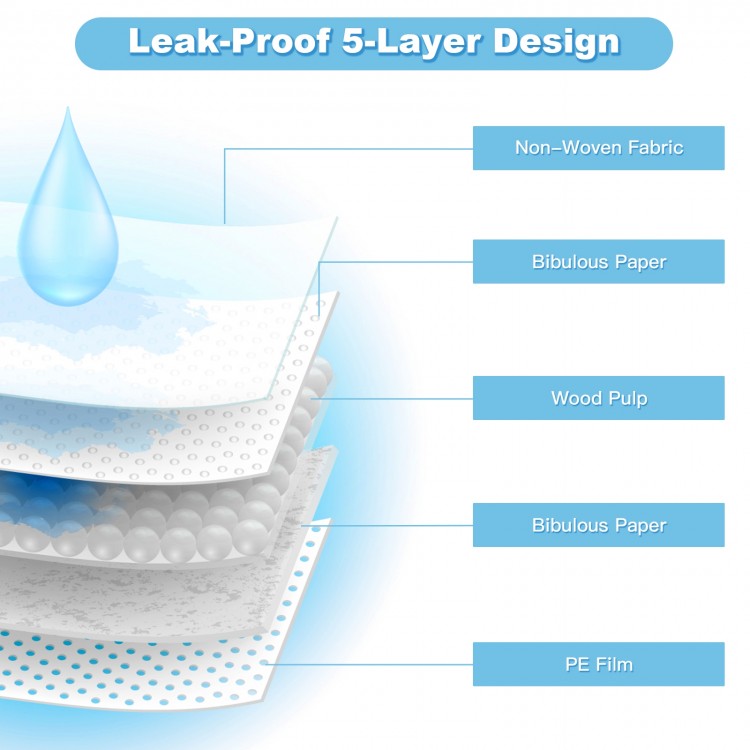 Leak-proof 5-layer design of pet wee pads featuring non-woven fabric and bibulous paper for effective fluid absorption.