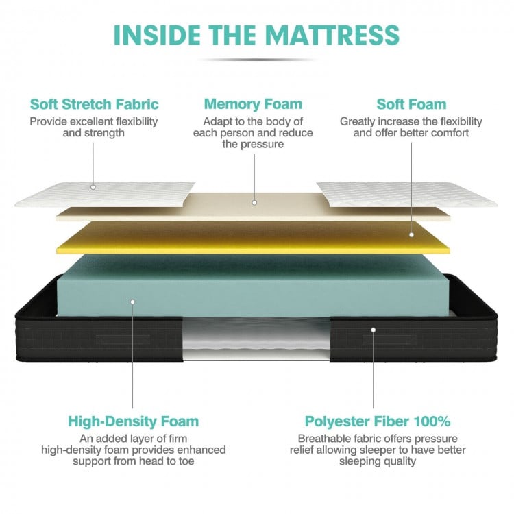 8-inch queen size memory foam mattress layers showing soft stretch fabric, memory foam, and high-density foam for.
