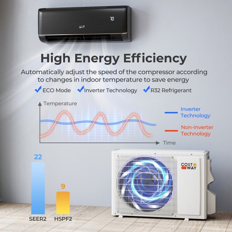 Mini split AC unit with 12000 BTU, 22 SEER2, WiFi enabled, featuring inverter technology for efficient cooling and.