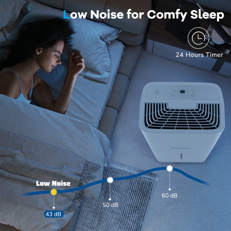 65 pints dehumidifier with LED display, 24-hour timer, and whisper-quiet operation for restful sleep.