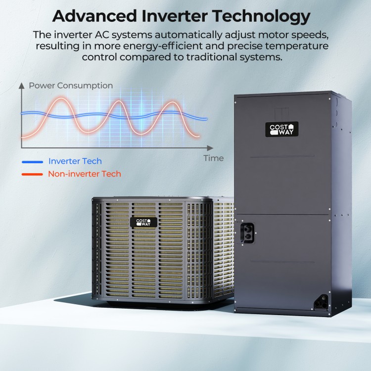 3 Ton 19 SEER2 heat pump system showcasing advanced inverter technology for energy-efficient temperature control.