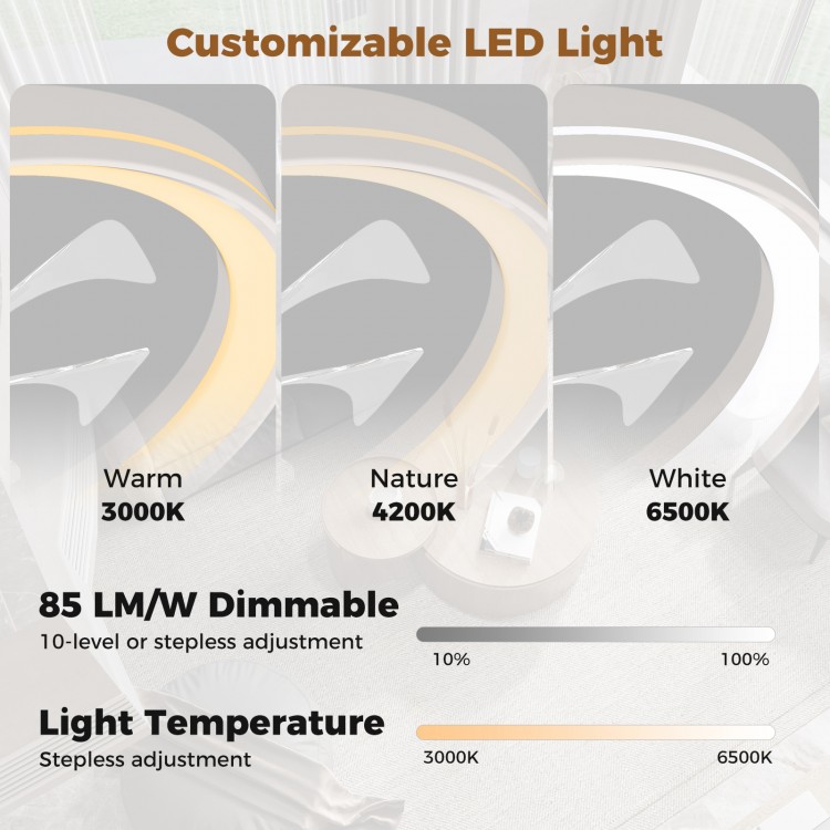 19-inch low-profile ceiling fan with customizable 3000-6500K dimmable LED light, ideal for rooms up to 215 sq.ft.