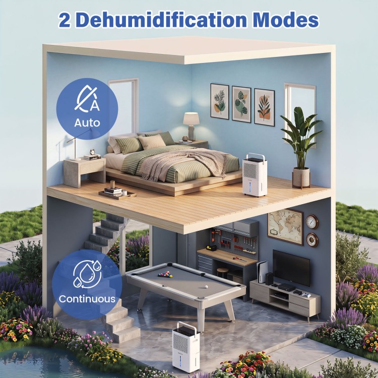 2000 Sq.Ft 32 Pint compressor dehumidifier in white, featuring auto and continuous modes for effective humidity control.
