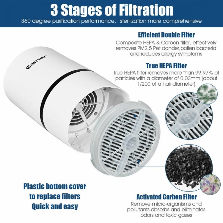 Mini Ionic 3-in-1 Composite HEPA Air Purifier with night light, featuring efficient 3-stage filtration for cleaner air.