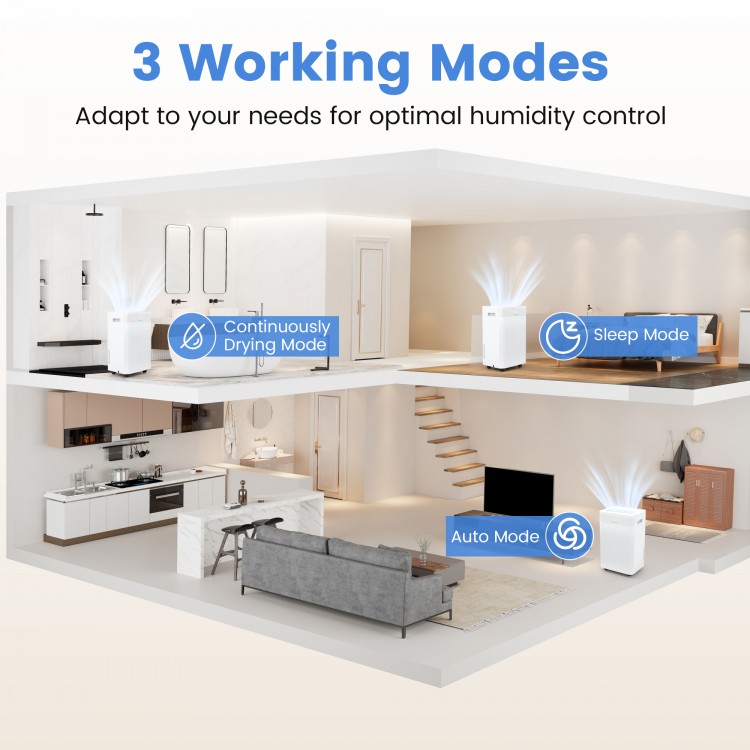 54 Pints dehumidifier in white with 3 working modes, ideal for optimal humidity control in homes up to 4500 sq.ft.