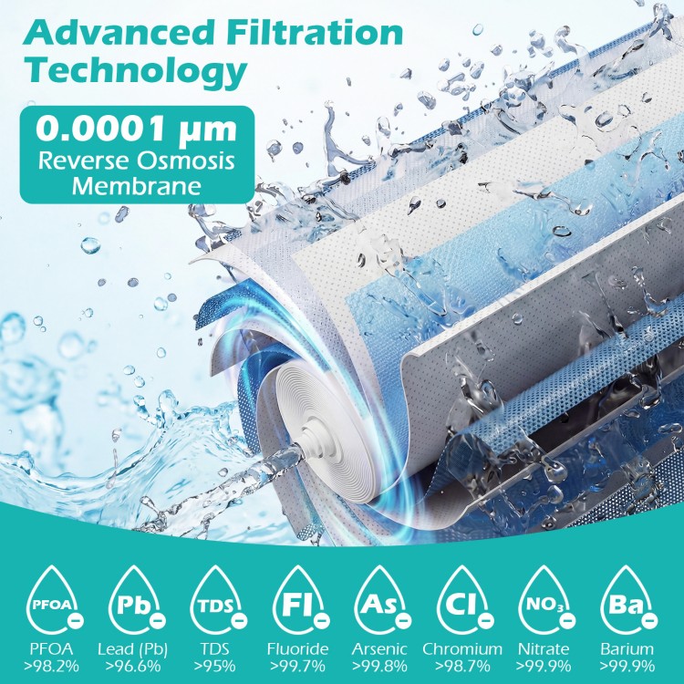 Close-up of the 600 GPD replacement RO filter showcasing the advanced 0.0001 µm membrane for under-sink systems.