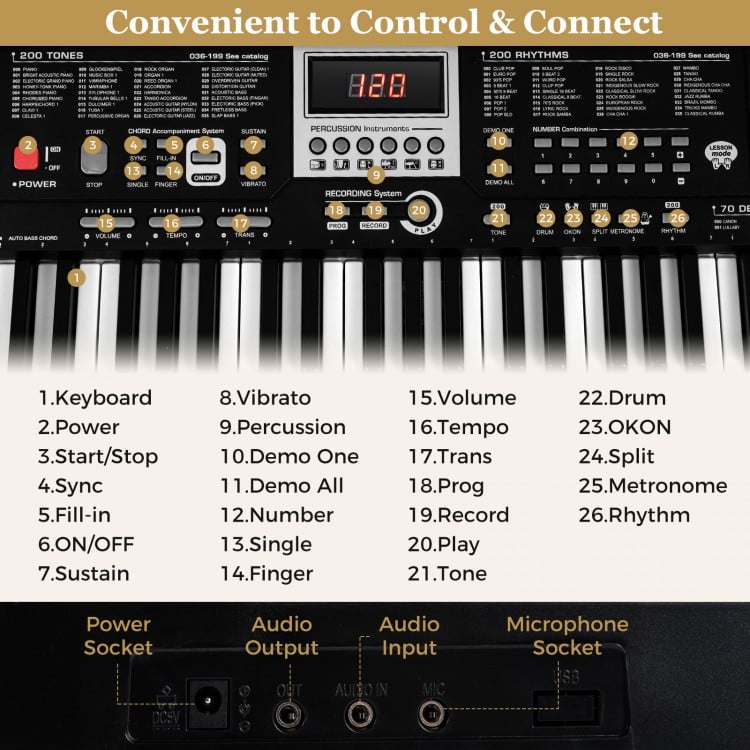 61-key electric keyboard with dual voices, adjustable stand, and stool, featuring light-up keys for beginners.