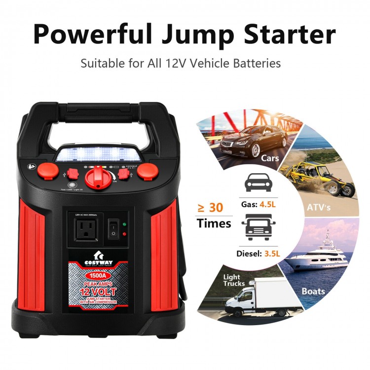 Jump starter with air compressor, 1500A peak current, suitable for 12V vehicles, featuring LED light and DC outlet.