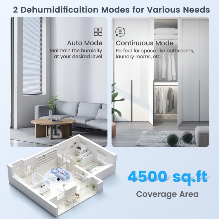 70/90 Pint dehumidifier with continuous and auto mode, covering 4500 sq. ft., ideal for home and basement use.