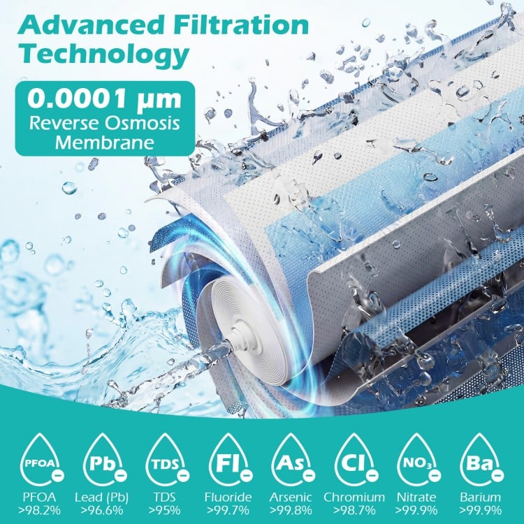 Close-up of the 800 GPD replacement RO filter showcasing the 0.0001 µm membrane for advanced water filtration.