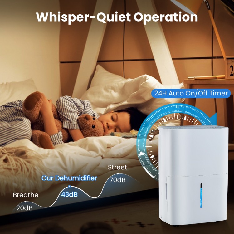94.5 pints dehumidifier with LED display, 24-hour timer, and whisper-quiet operation for restful nights.