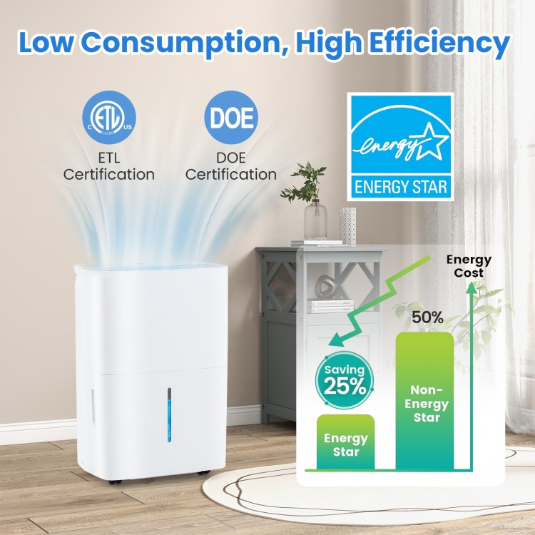 94.5 pints dehumidifier in white with LED display, 24-hour timer, and energy-efficient design for customized humidity.