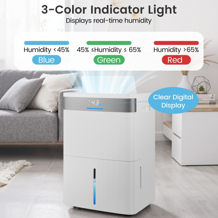 96 Pints dehumidifier with clear digital display and 3-color indicator light for real-time humidity feedback.