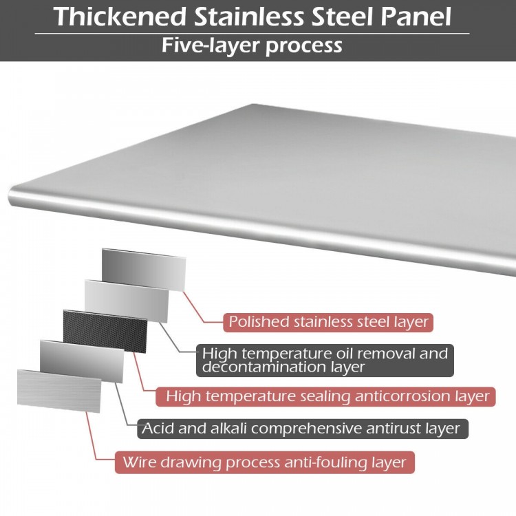Close-up of the thickened stainless steel panel showcasing its five-layer construction for durability in commercial.