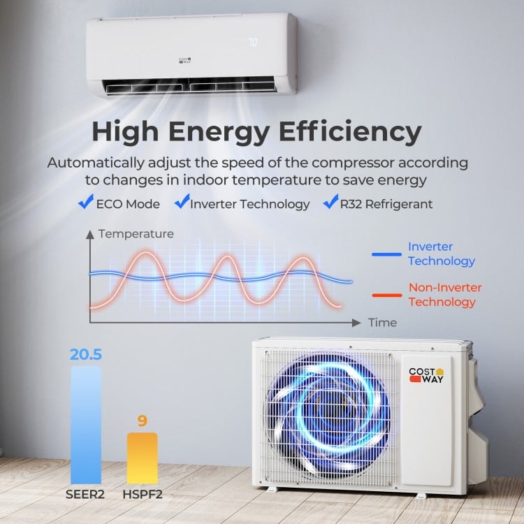 Airtural Series 9100 BTU mini split AC unit with inverter technology, showcasing high energy efficiency and smart.