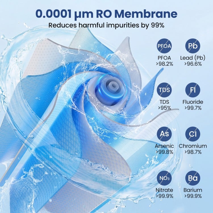 0.0001 µm RO membrane detail showing water purification capabilities for the AW-RB05 Alkaline PH+ Reverse Osmosis.