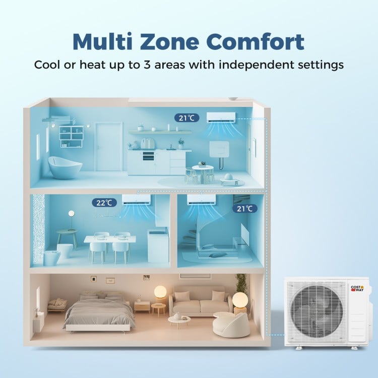Mini split AC system illustration showing multi-zone comfort with independent settings for 3 areas, featuring energy.