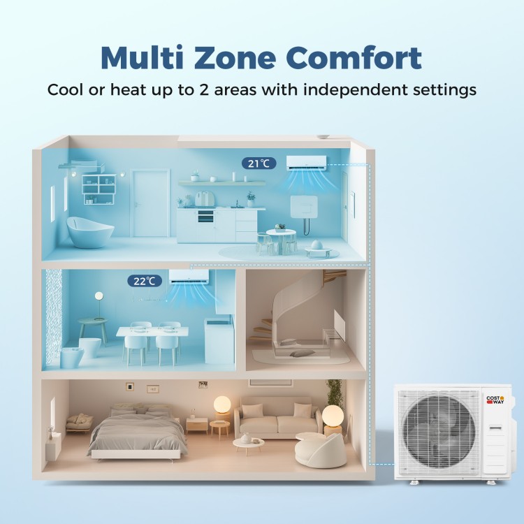 Mini Split AC system illustration showing 2-zone cooling and heating settings for efficient home climate control.