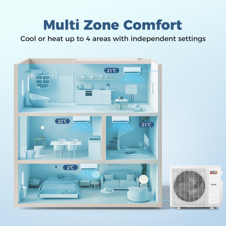 Multi-zone mini split AC system illustration showing 4 areas with independent temperature settings for efficient.