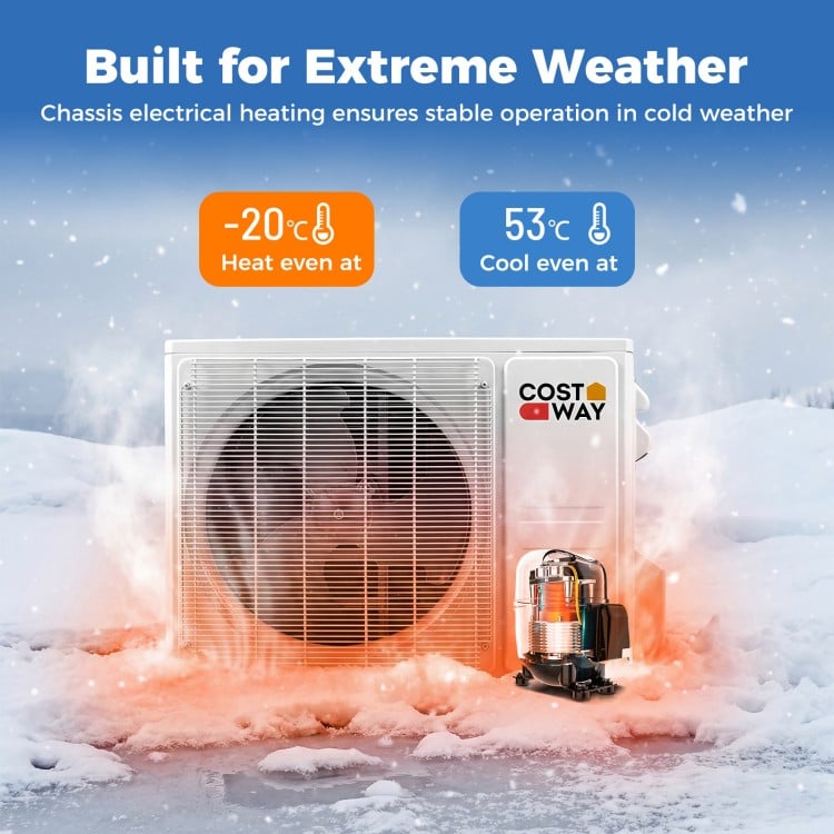 Blast Pro Series 12000 BTU mini split air conditioner and heater, designed for extreme weather with efficient heating.