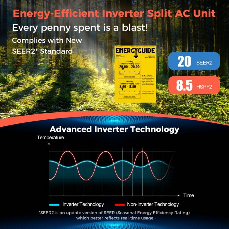 Blast Series 12000 BTU ductless mini split air conditioner with 20 SEER2, designed for efficient cooling in spaces up.