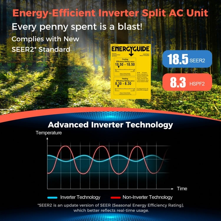 Blast Series 24000 BTU ductless mini split AC unit with 18.5 SEER2 for efficient cooling and heating in 1500 sq.ft.