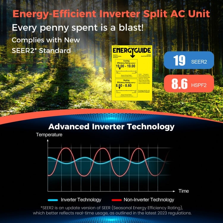 Blast Series 9000 BTU ductless mini split AC unit with advanced inverter technology for efficient cooling and heating.