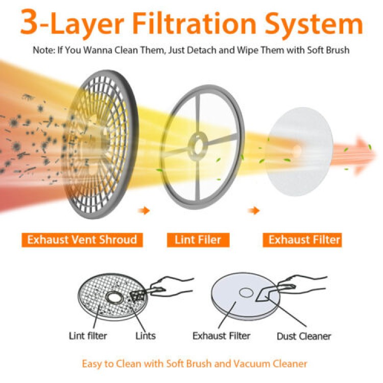 3-layer filtration system components for the compact washer and dryer combo, designed for easy cleaning and maintenance.