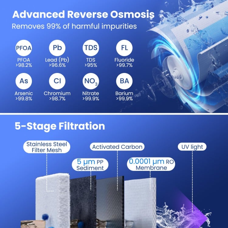 Countertop reverse osmosis water filter with 5-stage filtration and UV light, designed for compact kitchen use.