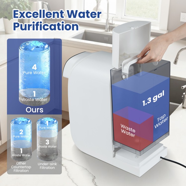 Countertop reverse osmosis water filtration system showing 1.3 gallons of pure water and waste water for home use.