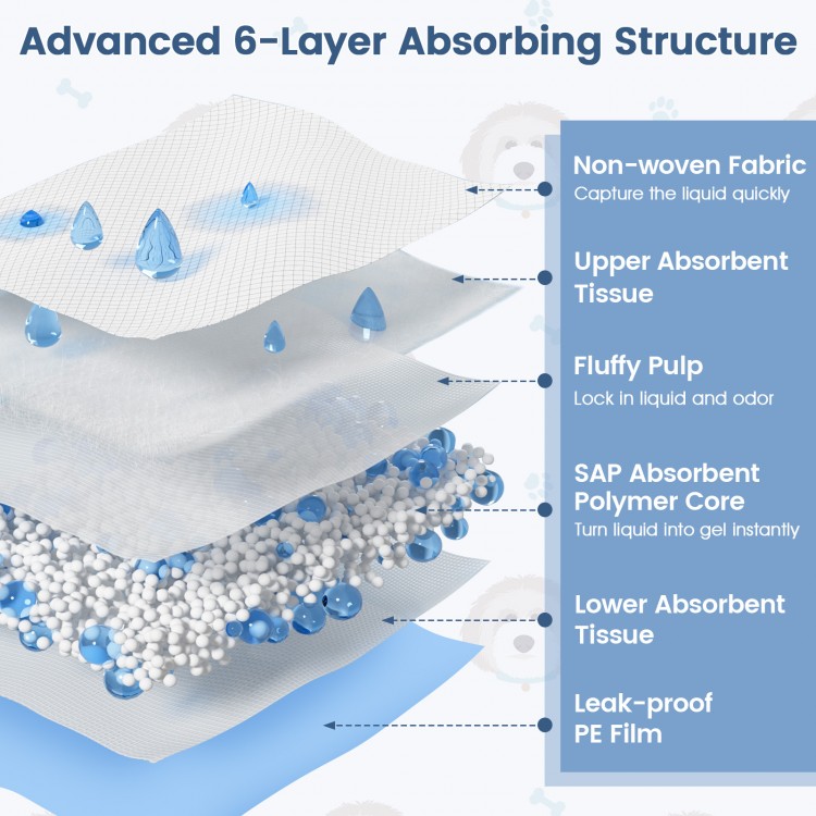 Detailed view of advanced 6-layer dog pee pads featuring non-woven fabric and leak-proof PE film for effective potty.