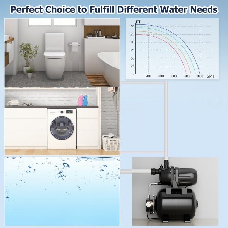 Shallow well pressurized irrigation pump with 150 ft lift and 1000 GPH for efficient water transfer and pressure boost.