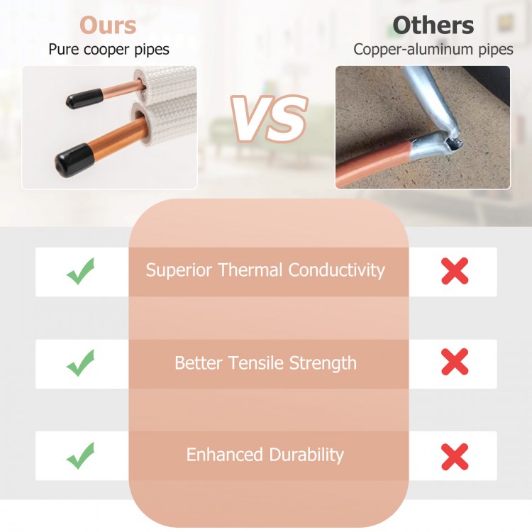 Comparison of 50 Feet Mini Split Line Set with pure copper pipes, highlighting superior thermal conductivity and.