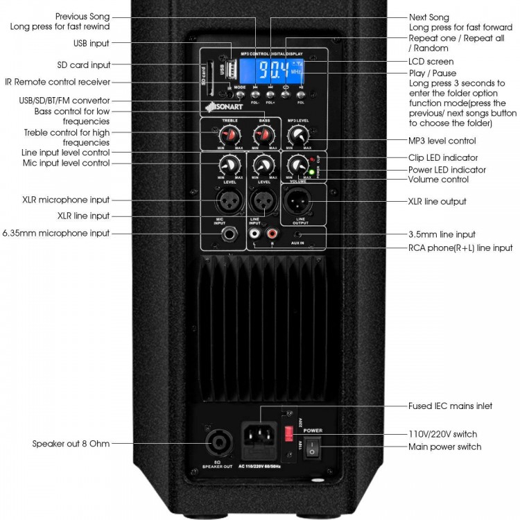 Back view of the 2000W bi-amplified speaker set with USB/SD card input and various audio connections for versatile use.