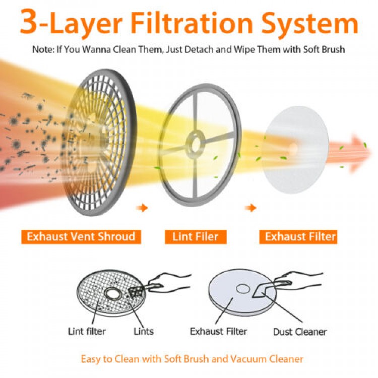 3-layer filtration system components for the 1.5 cu. ft. stainless steel clothes dryer, easy to clean with a soft brush.