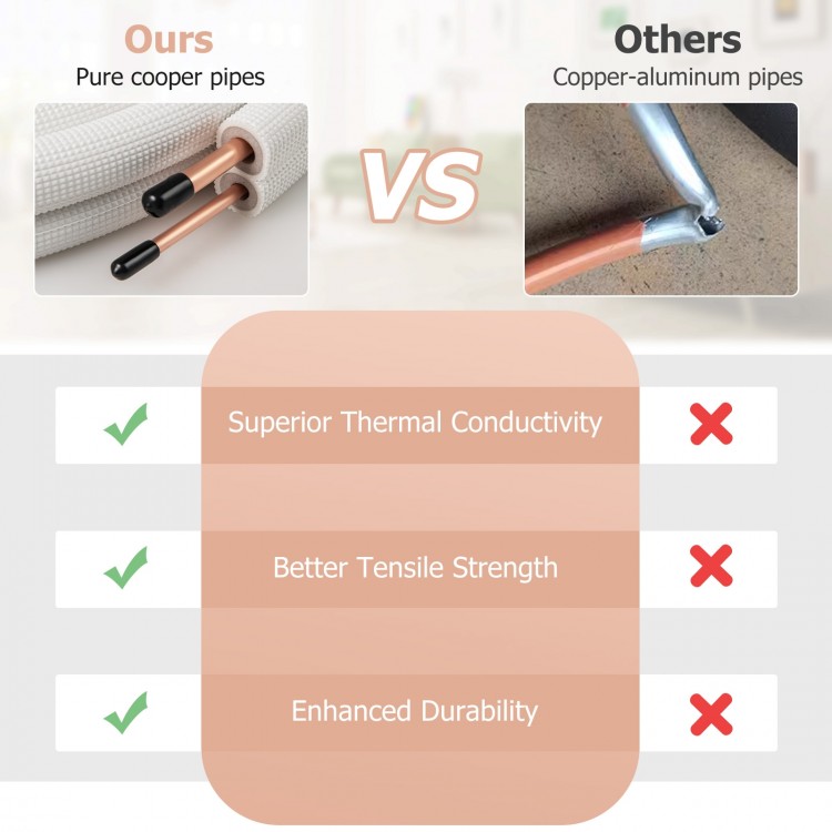 Comparison of 25 Feet Mini Split Line Set with pure copper pipes, showcasing superior thermal conductivity and.