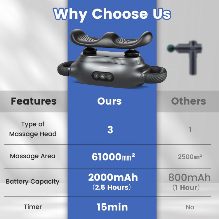 Massage gun with 3 interchangeable heads, 3 modes, and 2000mAh battery for effective muscle pain relief.