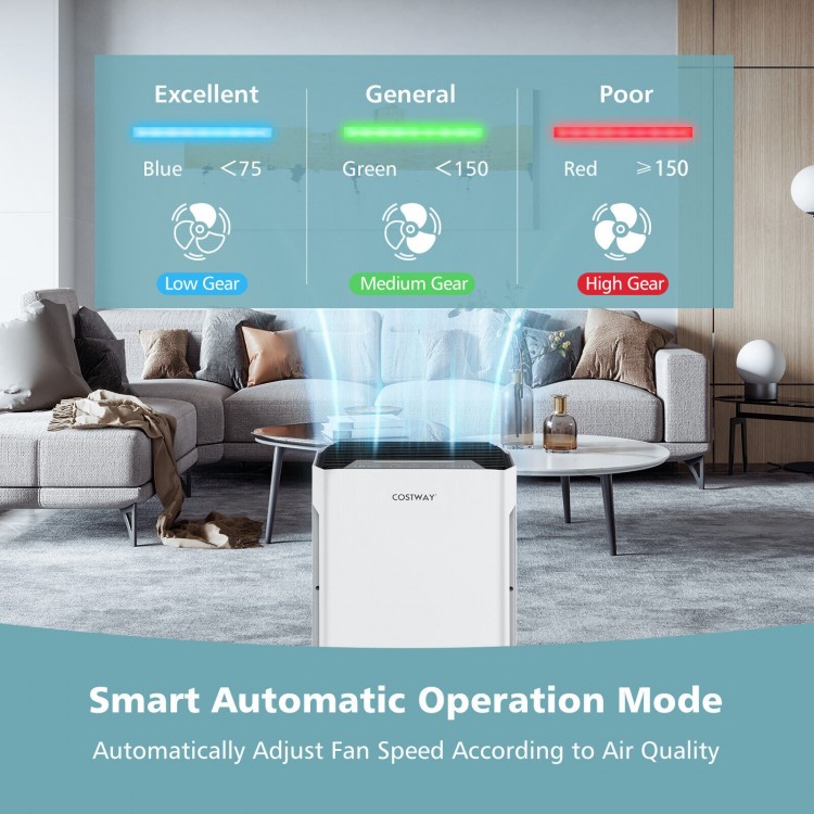 H13 True HEPA air purifier in white with LED indicators, showcasing automatic fan speed adjustment for optimal air.