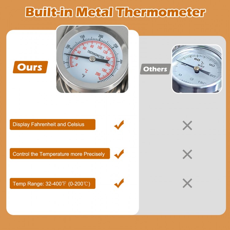 Close-up of the built-in metal thermometer displaying Fahrenheit and Celsius for the 10 Gal water alcohol distiller.