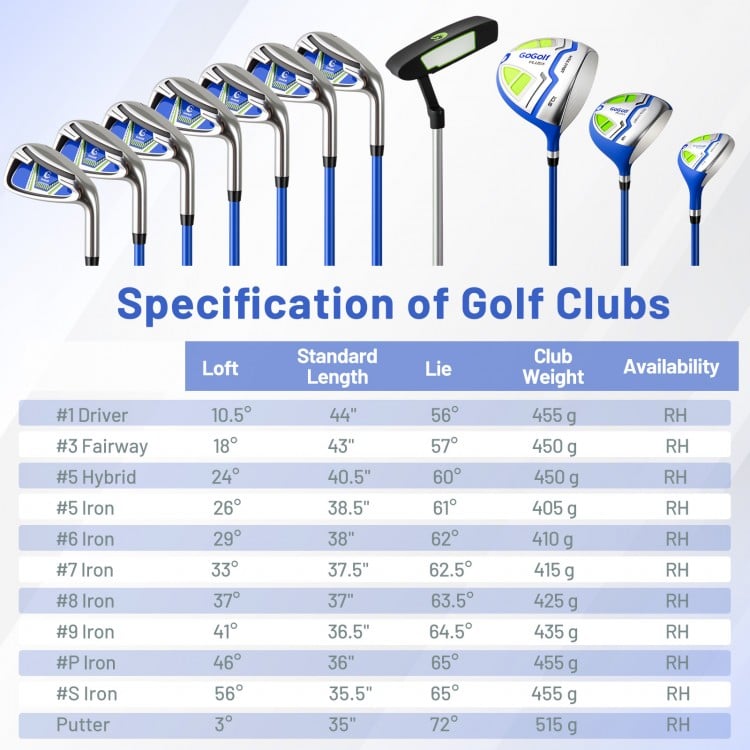 Men's complete golf clubs and bag set in blue, featuring a driver, fairway, hybrid, and irons for improved accuracy.