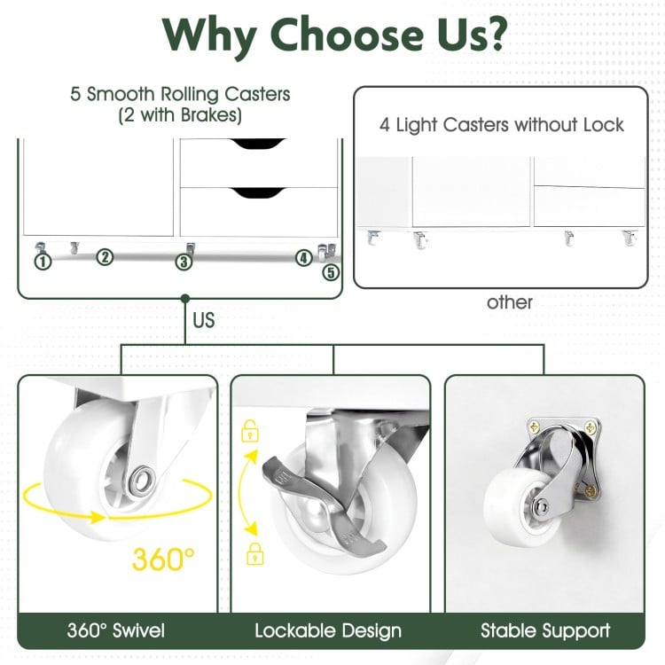 Five smooth rolling casters, including two lockable ones, enhance mobility and stability for the white mobile chest.
