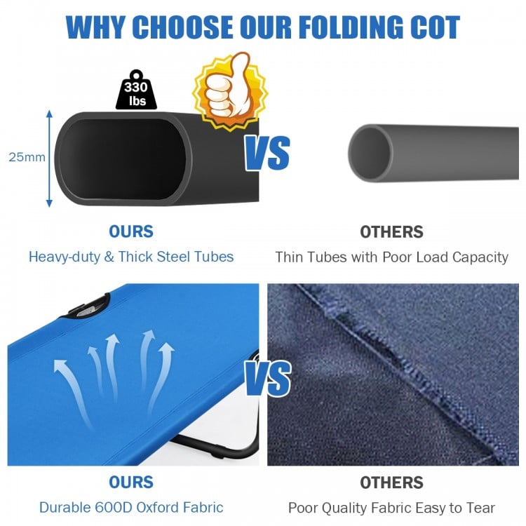 Blue outdoor folding camping cot with sturdy iron frame and breathable 600D Oxford cloth, ideal for travel and hiking.