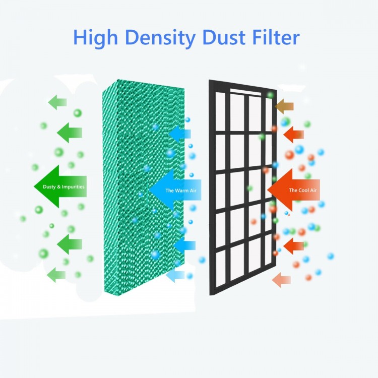 High-density dust filter showing airflow direction for the Evaporative Portable Air Cooler Fan Humidifier for home use.