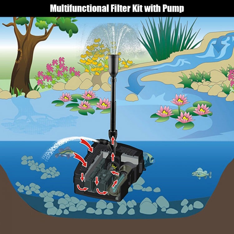 Detailed view of the multifunctional filter kit with pump, showcasing the filtration system and water flow design for.