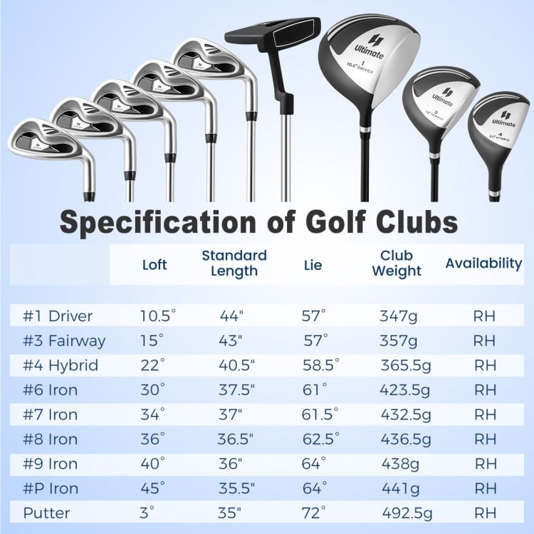 Men’s Profile Complete Golf Club Package Set with 10 pieces, including driver, fairway wood, and irons for all golfers.