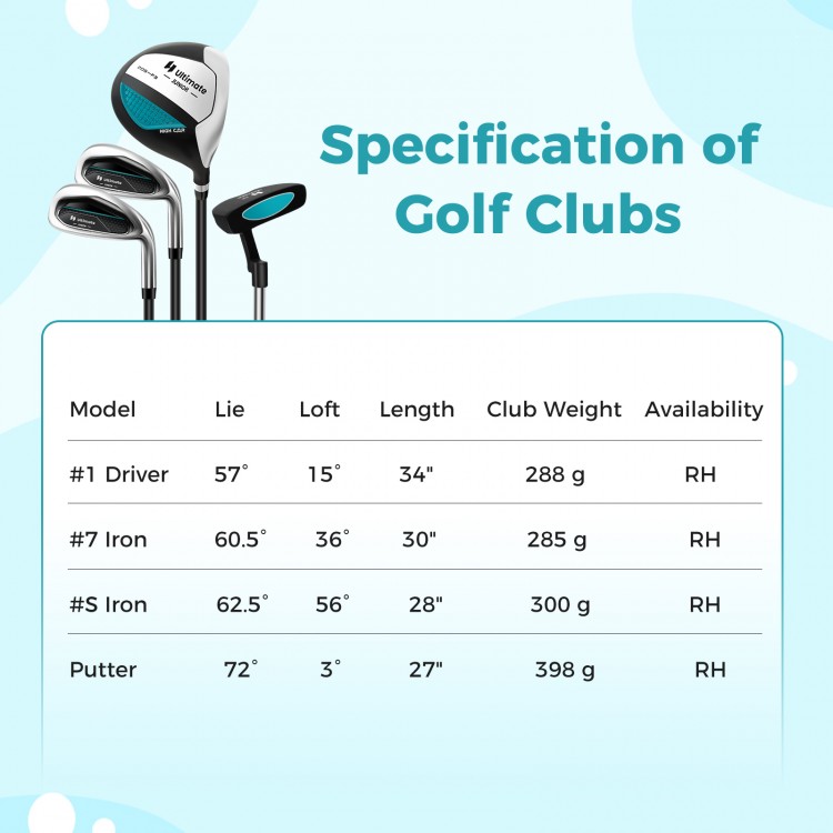 Junior complete golf club set for kids, featuring a #1 driver, #7 iron, and putter in blue, ideal for ages 8-10.