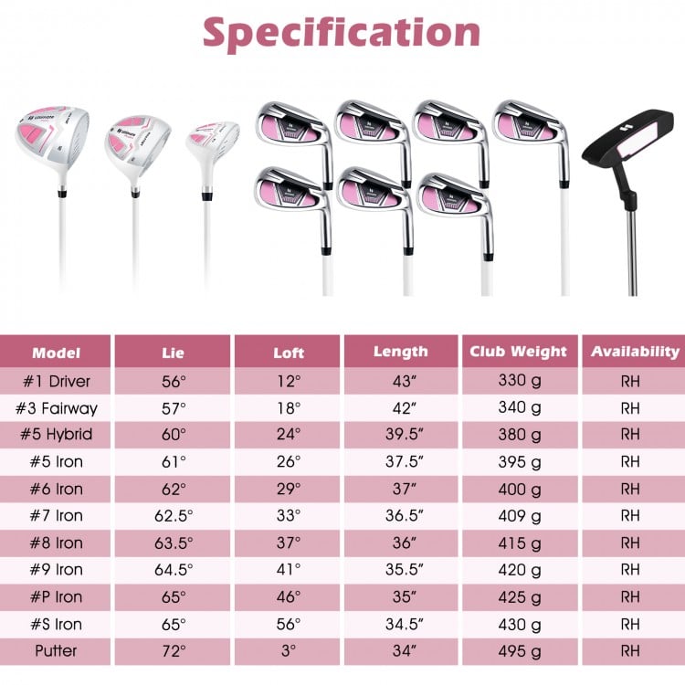 Women's complete golf club set in pink, featuring a driver, irons, and putter, designed for right-hand use.