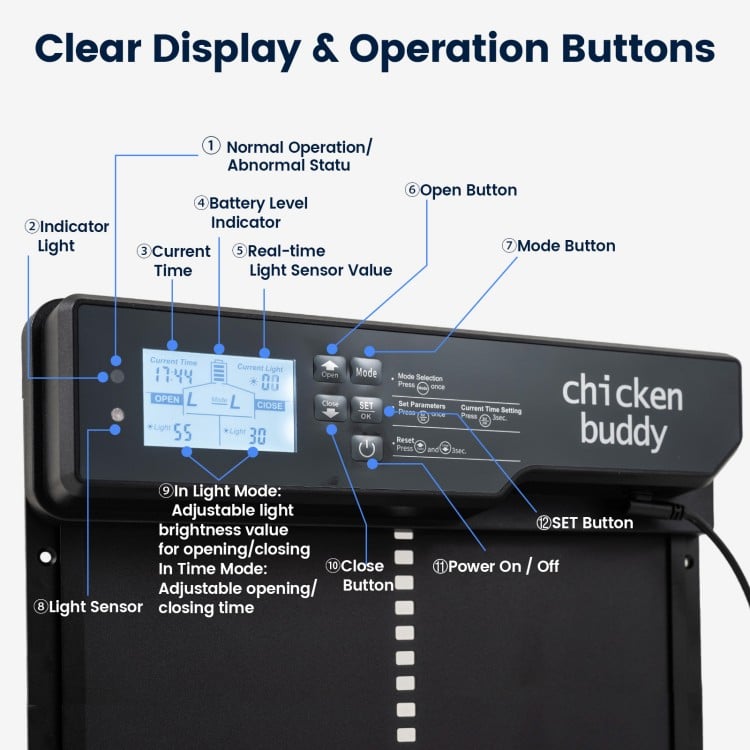 Solar powered automatic chicken coop door with clear display, operation buttons, and anti-pinch function for poultry safety.