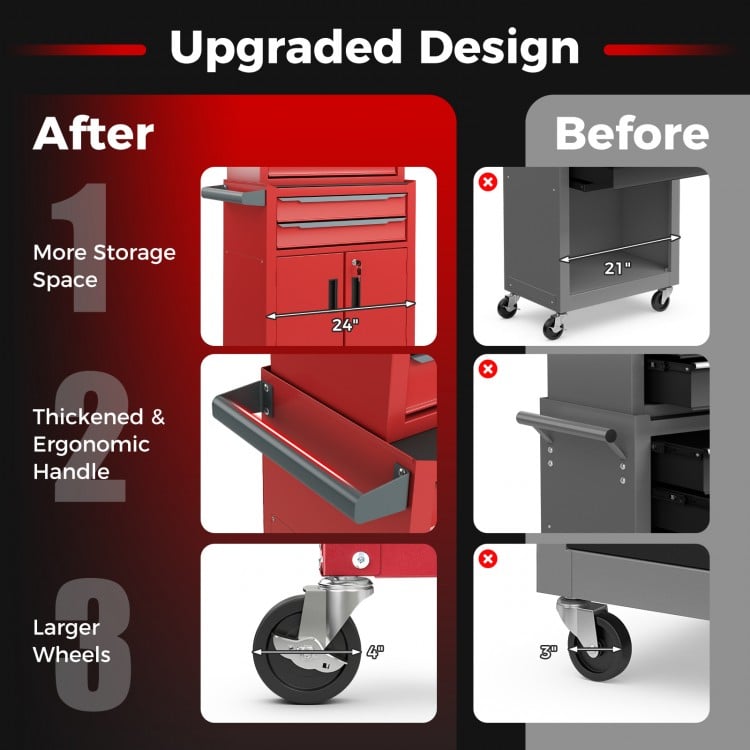 6-drawer rolling tool storage chest cabinet in red, featuring larger wheels, ergonomic handle, and enhanced storage.