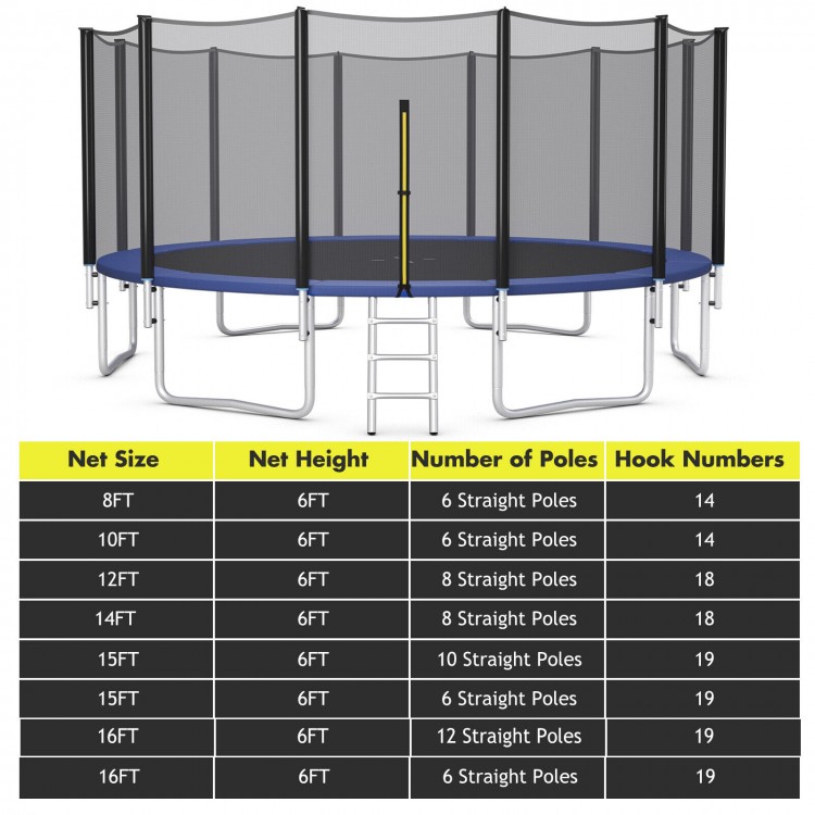 Replacement safety net for 15/16 feet round trampoline, made of durable PE material with double-headed zipper for easy.